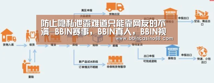 防止隐私泄露难道只能靠网友的不满-BBIN赛事,BBIN真人,BBIN视讯,BBIN直播(图3) BBIN赛事,BBIN真人,BBIN视讯,BBIN直播